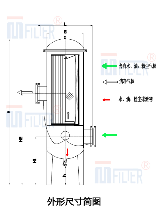 風機氣體精密過濾器外形尺寸圖