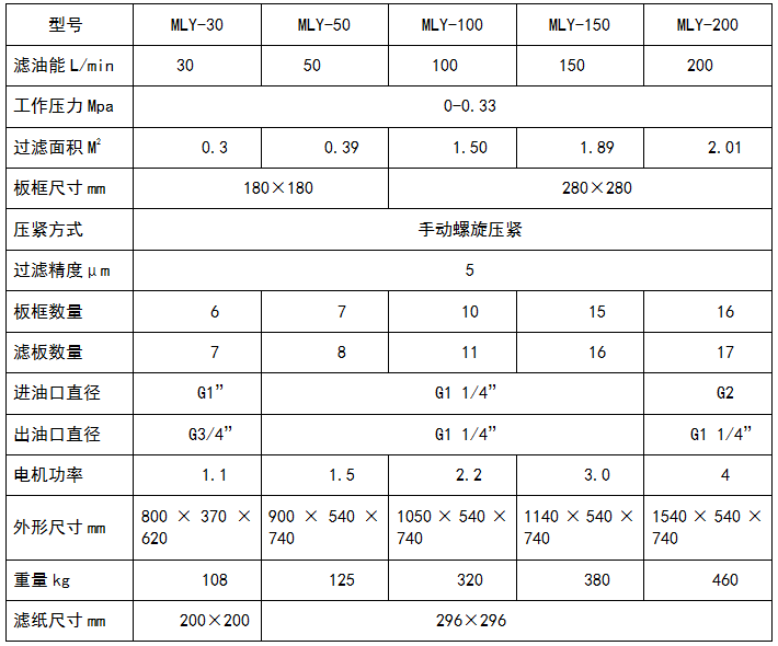 板框式大香蕉黄色片參數表